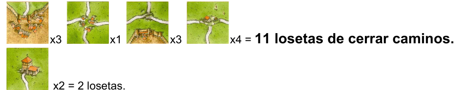 Yol kapatan 4 farklı karo türü ve adetleri: 3+1+3+4 = 11 karo; ayrıca manastır+yol karosu ×2, bu ikisi ayrı sayılıyor
